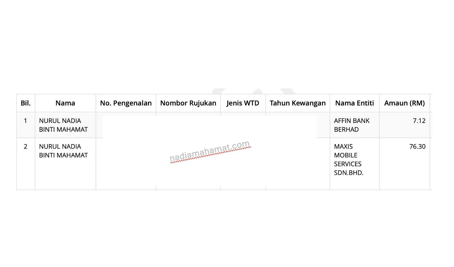 Semakan duit tak dituntut eGUMIS Malaysia -jumpa RM83